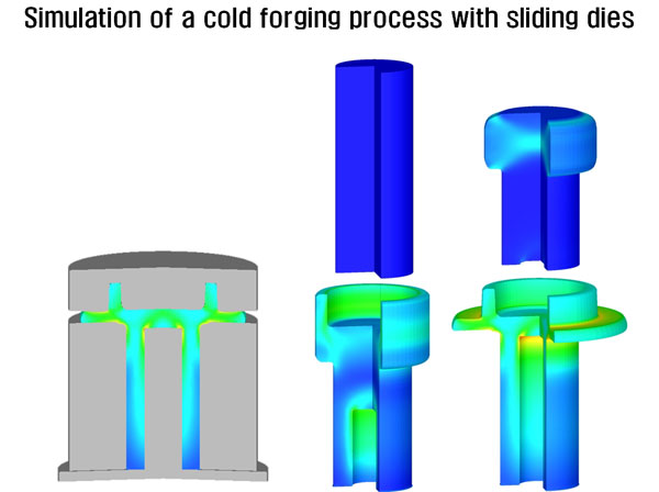 Forgiatura a freddo: una tecnica di modellatura del metallo precisa ed efficiente